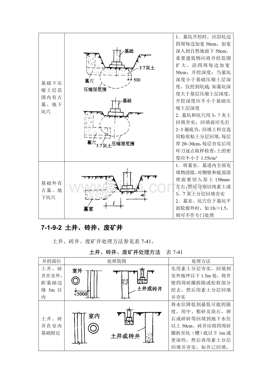 施工手册(第四版)第七章地基处理与桩基工程7-1-9-局部地基处理.doc_第3页