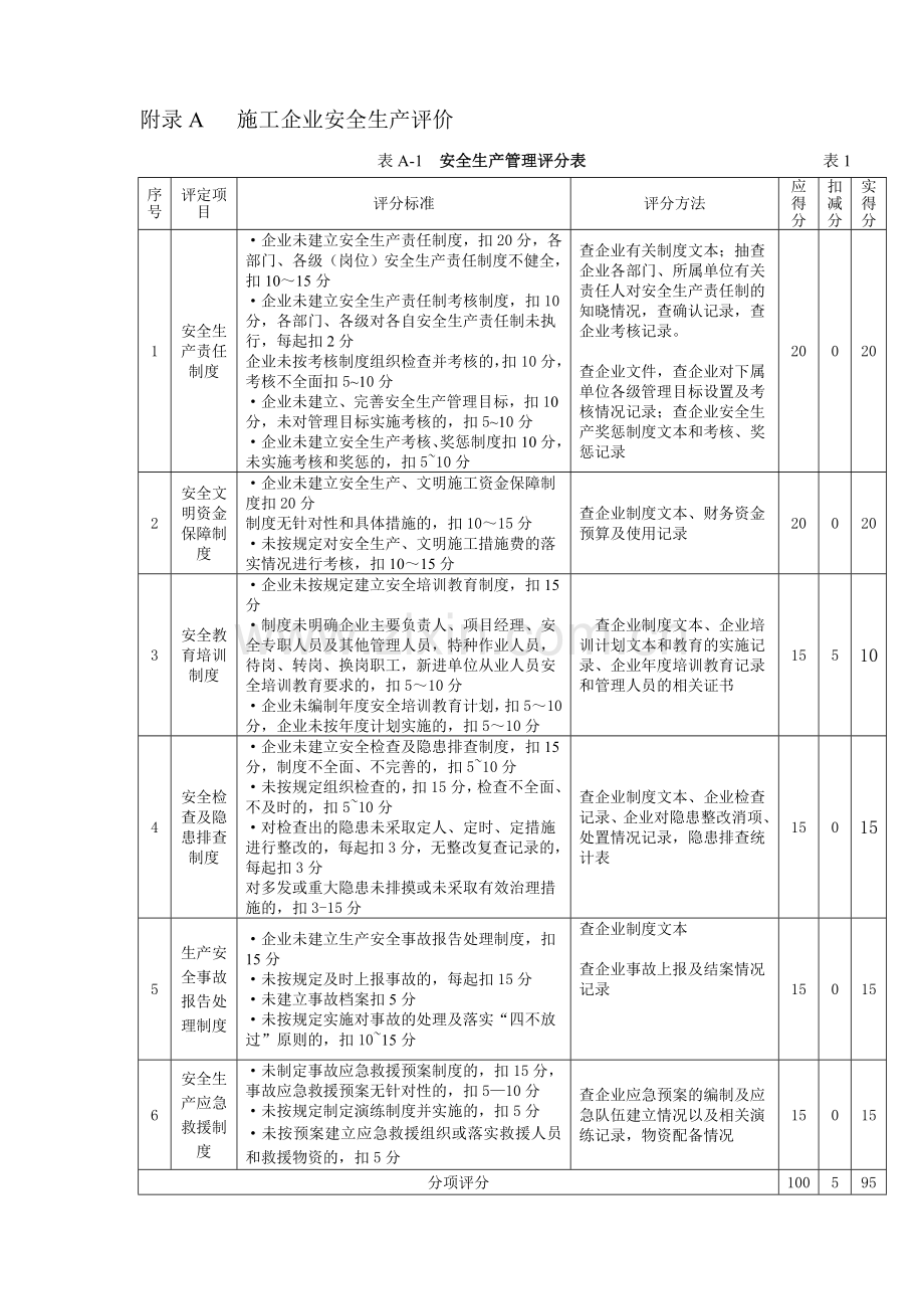 附录A---施工企业安全生产评2.doc_第1页