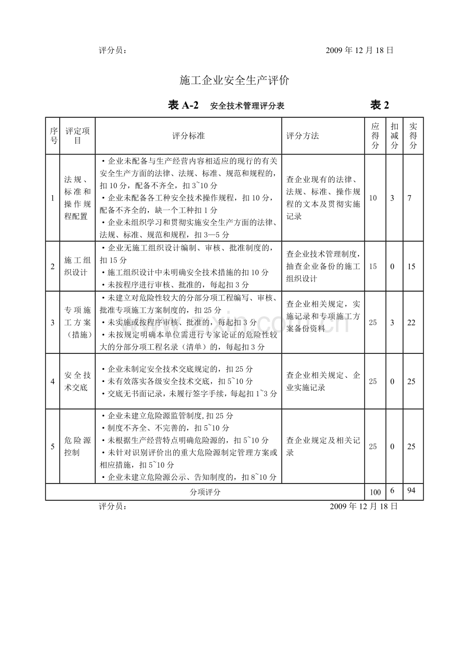 附录A---施工企业安全生产评2.doc_第2页