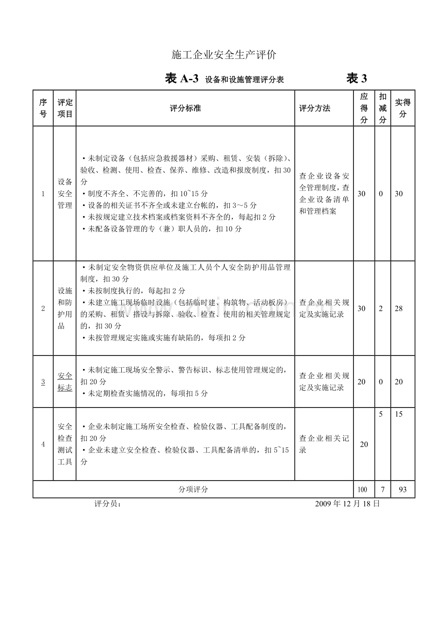 附录A---施工企业安全生产评2.doc_第3页