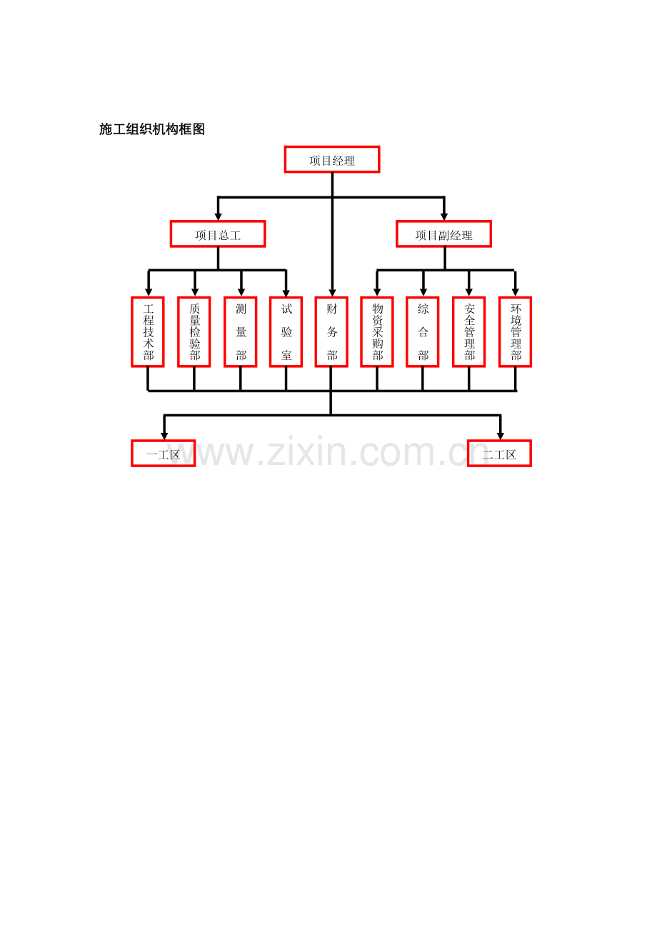 施工组织机构框图.doc_第1页