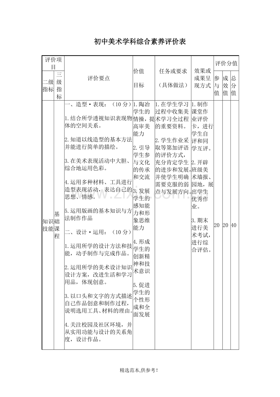 美术学科综合评价.doc_第1页