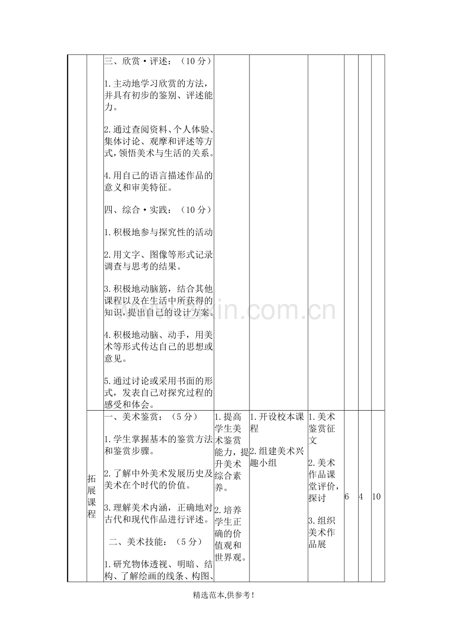 美术学科综合评价.doc_第2页