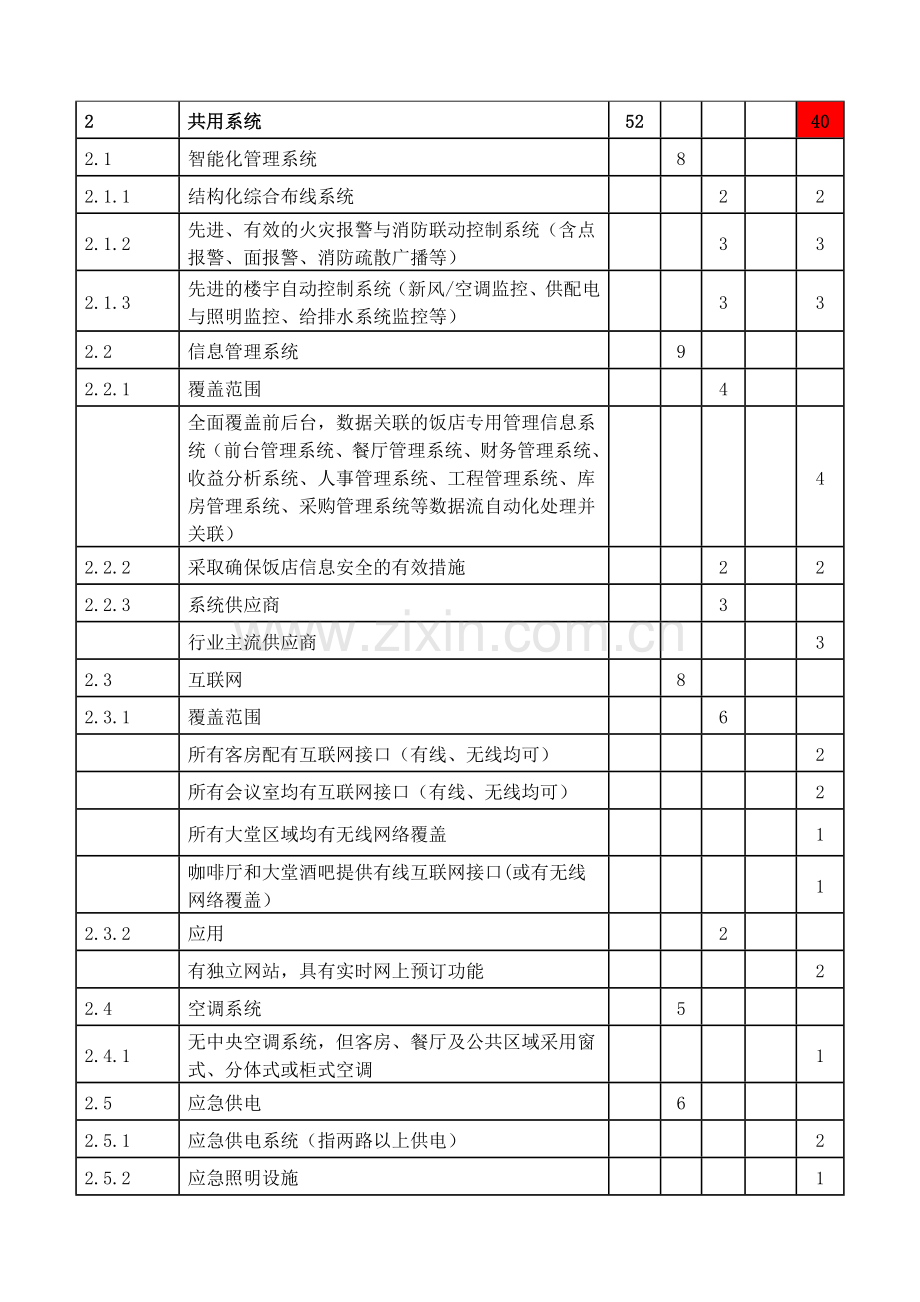 休闲度假型酒店(五星级)硬件配备标准.doc_第3页