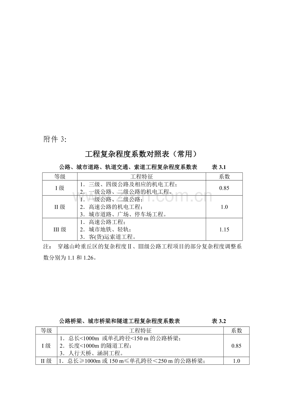 工程复杂程度系数表.doc_第1页