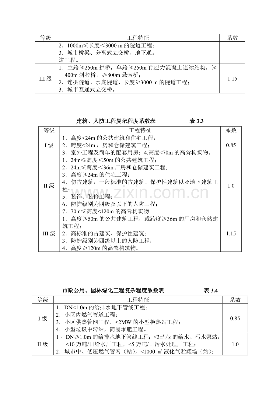 工程复杂程度系数表.doc_第2页