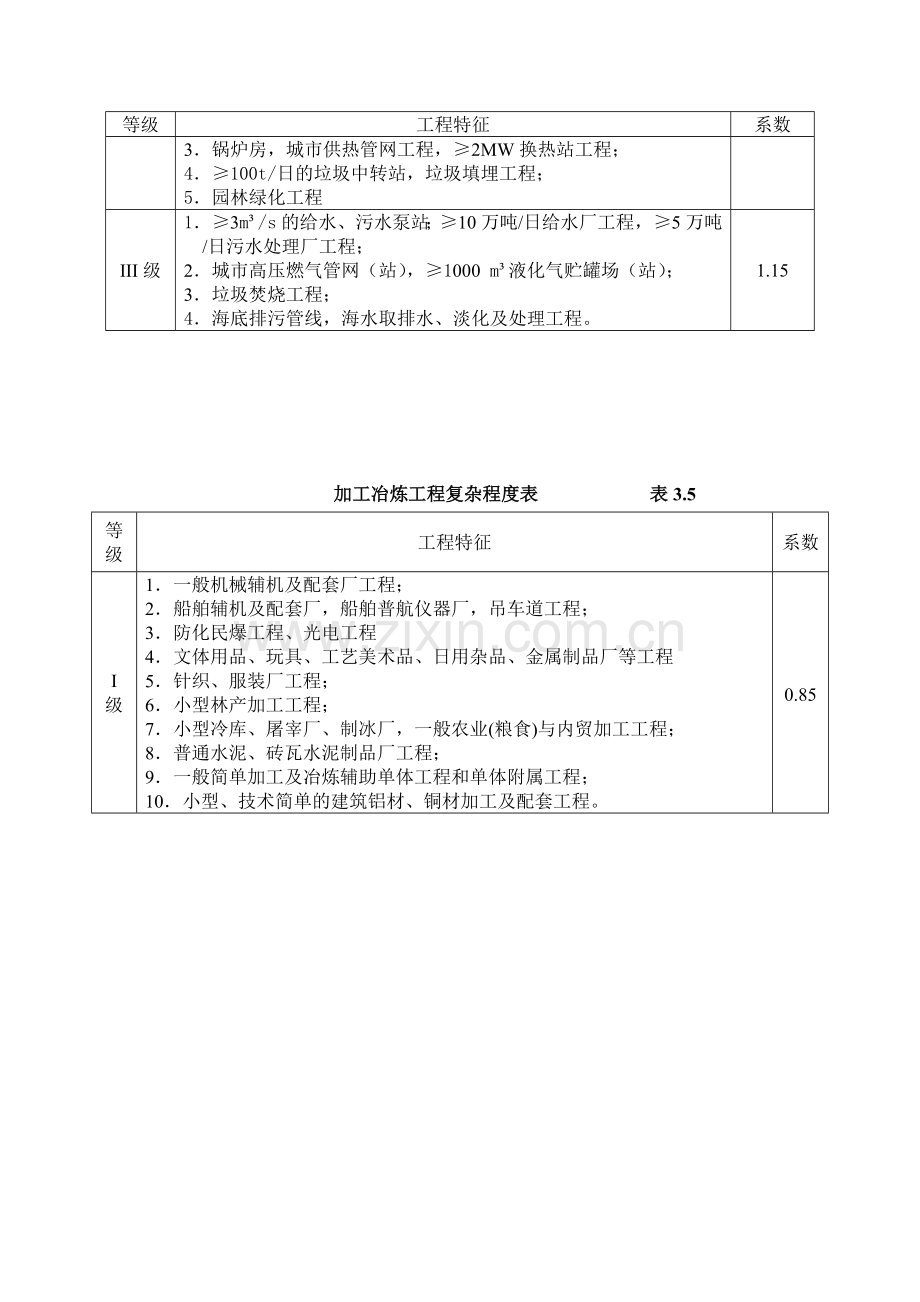 工程复杂程度系数表.doc_第3页