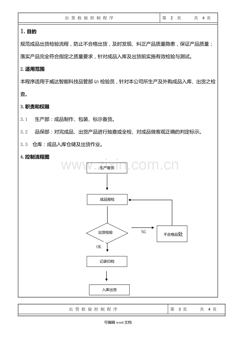 出货检验控制程序.doc_第2页