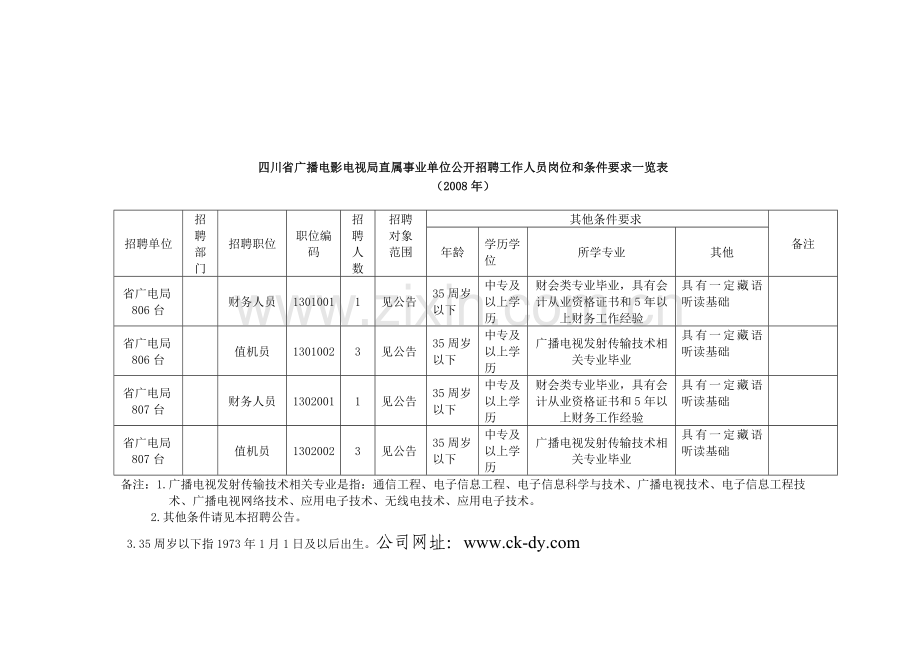 四川省广播电影电视局直属事业单位公开招聘工作人员岗位和.doc_第1页