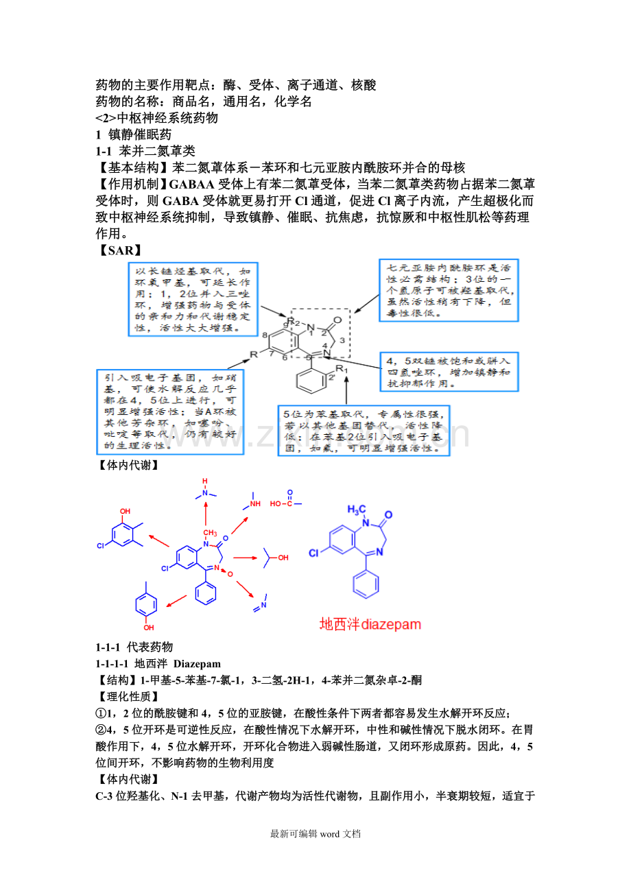 药化经典总结.doc_第1页