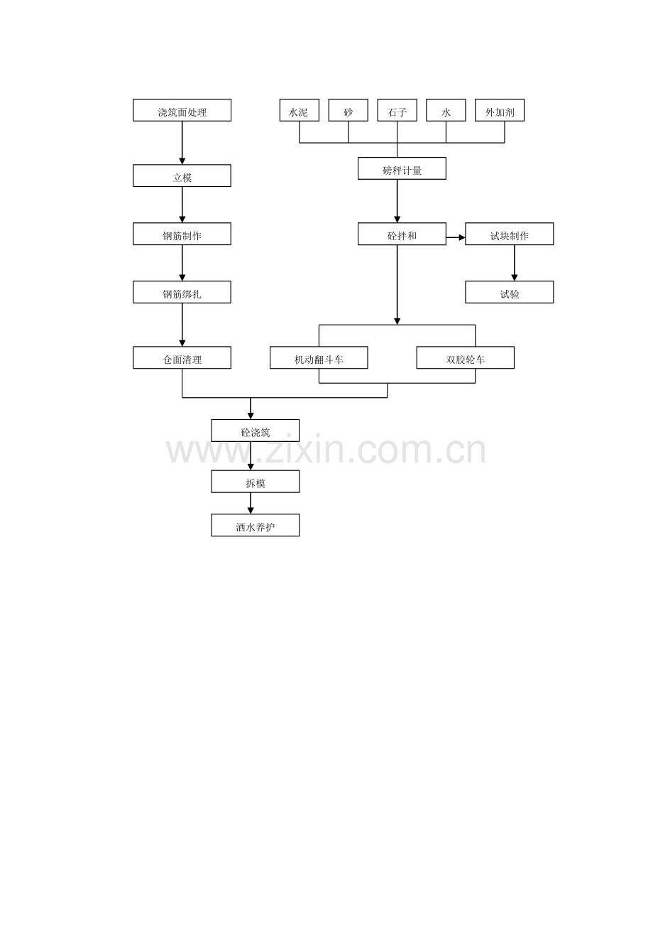 机耕桥施工工艺.doc_第3页