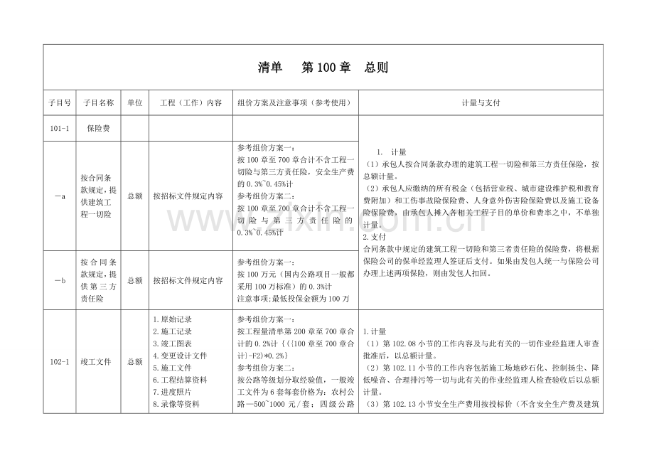 公路工程工程量清单(2009)解析及计量支付.doc_第1页