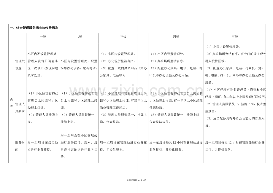 物业服务等级标准(-级对比表).doc_第1页