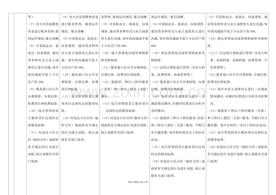 物业服务等级标准(-级对比表).doc_第3页