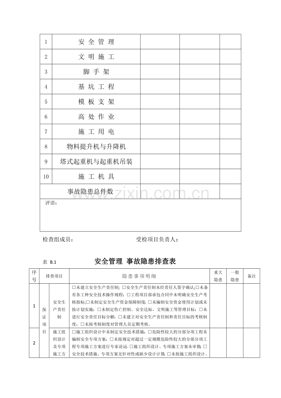 建筑施工事故隐患排查汇总表.doc_第2页