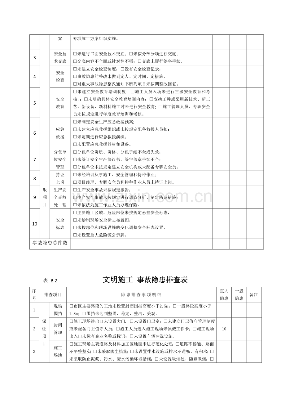 建筑施工事故隐患排查汇总表.doc_第3页