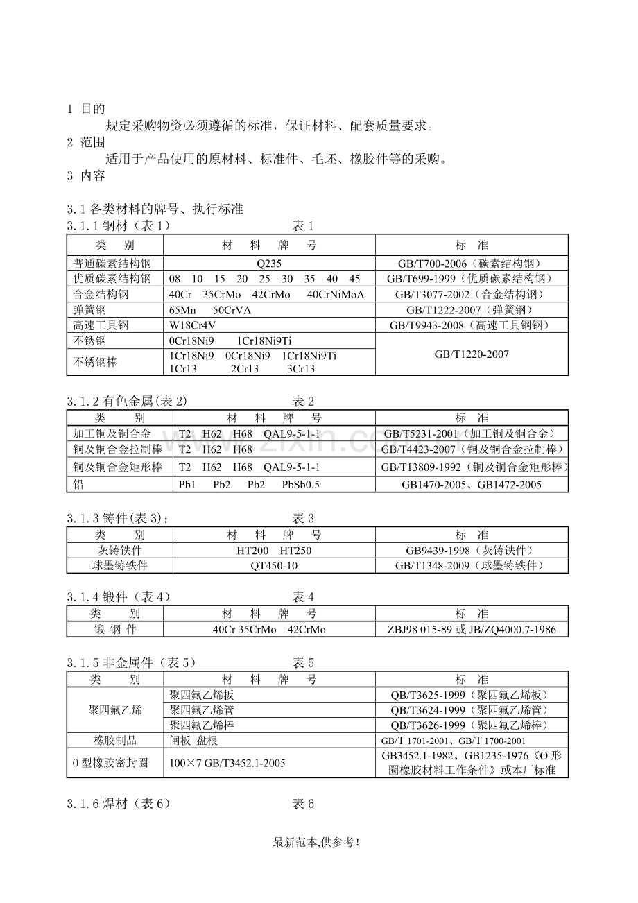 采购技术规范.doc_第2页