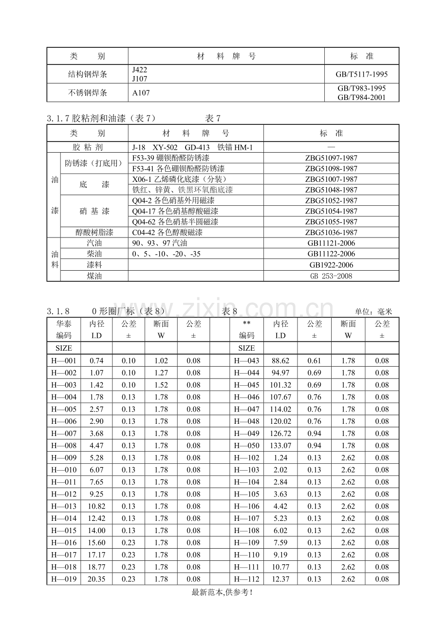 采购技术规范.doc_第3页