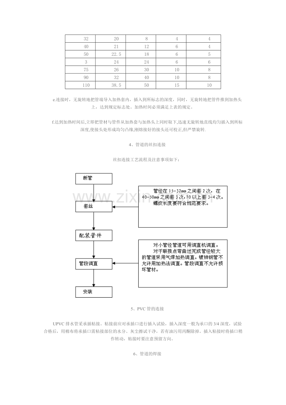 员工宿舍安装工程给排水施工方案.doc_第3页