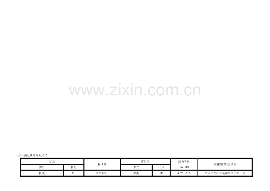 管道专业英语解释及法兰形式.doc_第1页