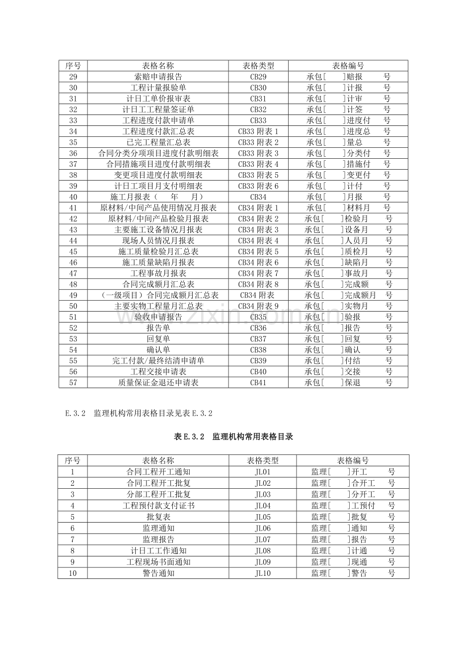 2014水利工程施工全套表格.doc_第3页