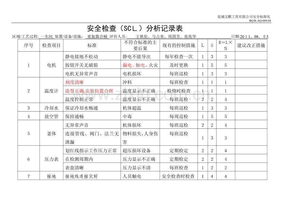 安全检查表分析(SCL)记录表(设备、设施).doc_第1页