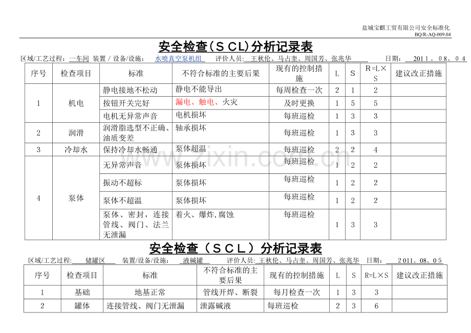 安全检查表分析(SCL)记录表(设备、设施).doc_第3页