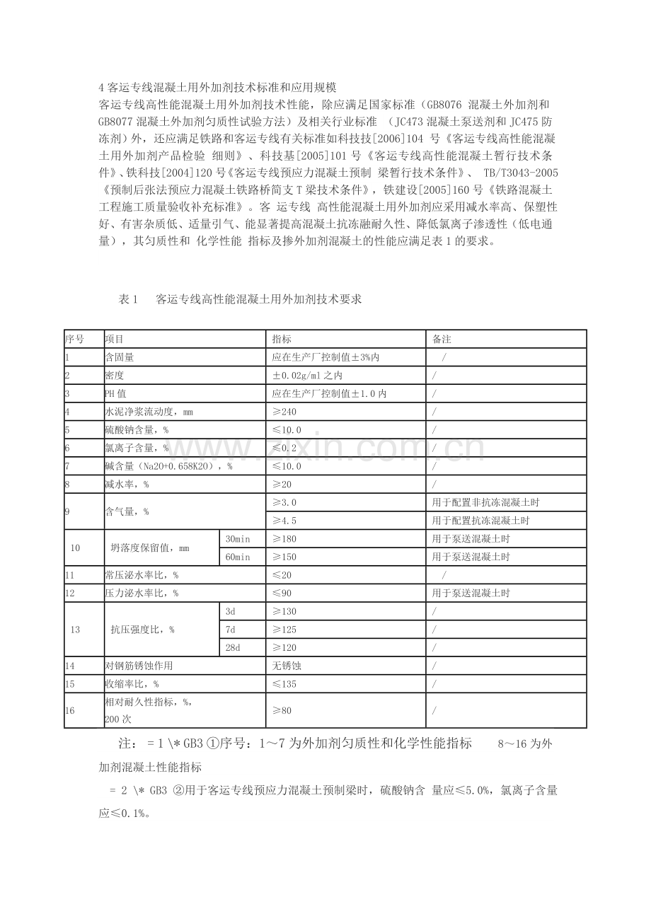 铁路客运专线外加剂技术标准和需求量.doc_第2页