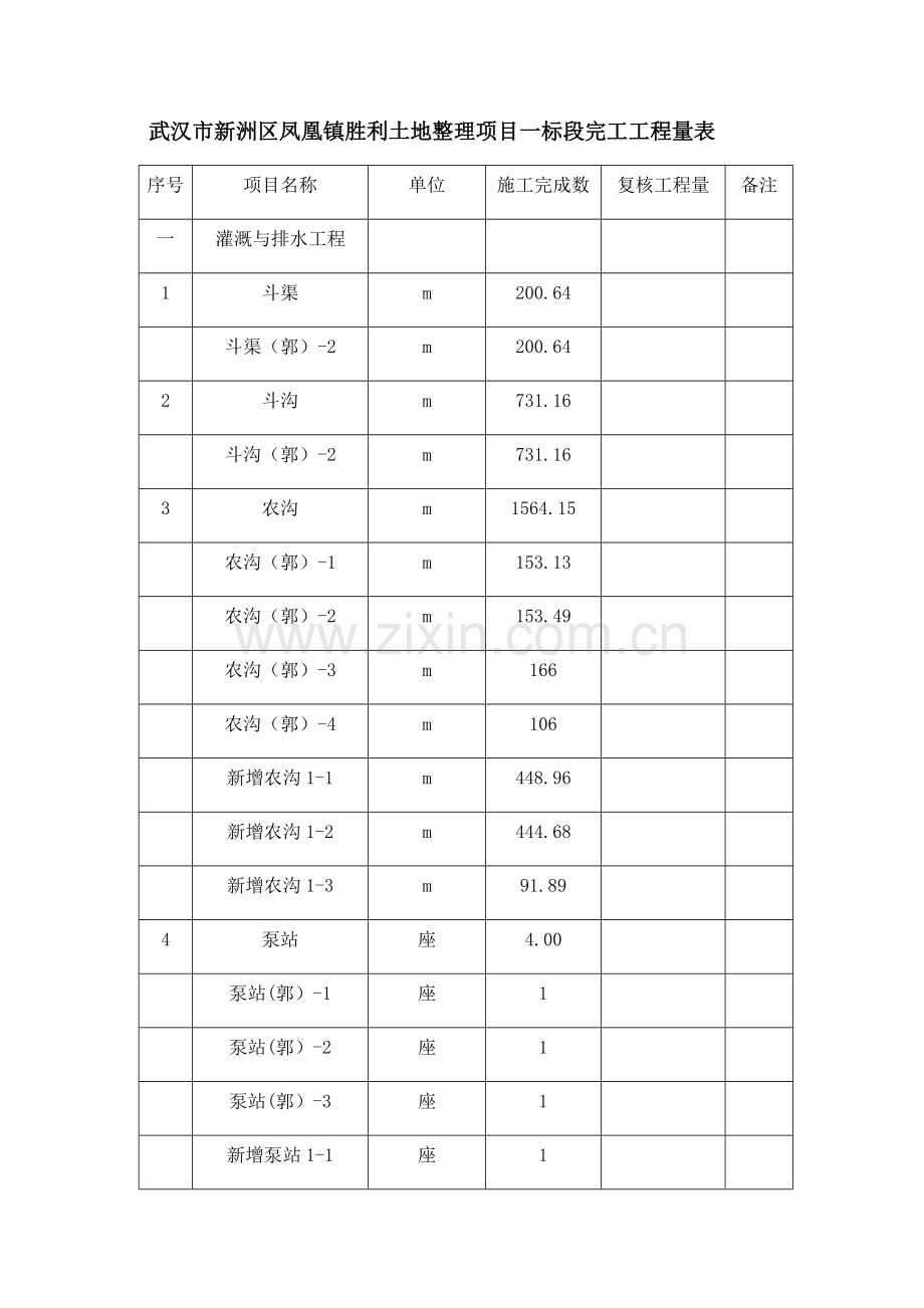 土地治理合同段验收意见书.doc_第3页