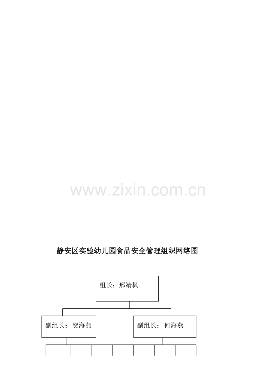 静安区实验幼儿园食品安全管理组织网络图.doc_第1页