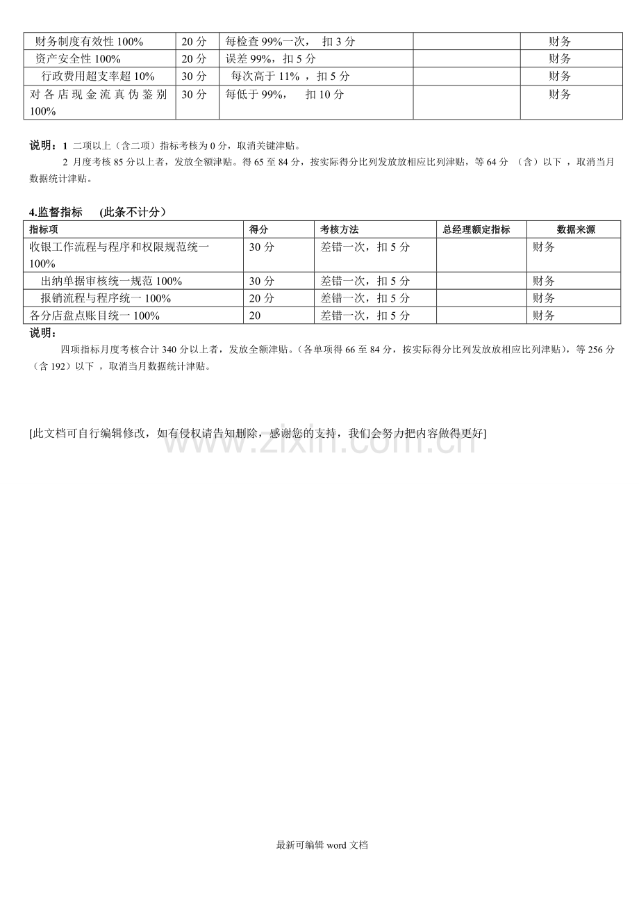 财务总监绩效考核方案.doc_第2页