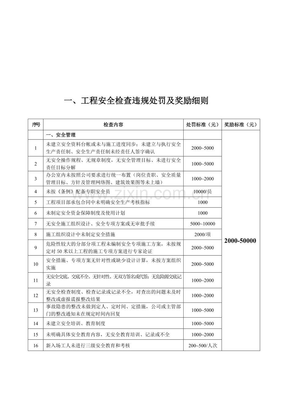 工程安全检查违规处罚细则.doc_第2页