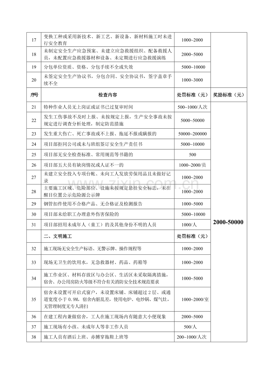 工程安全检查违规处罚细则.doc_第3页