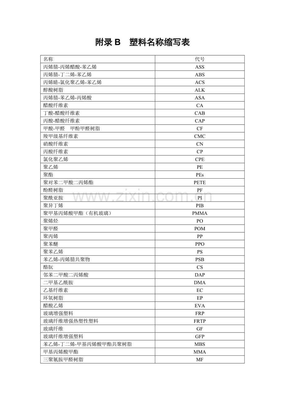 施工手册(第四版)第十六章屋面工程1附录.doc_第2页