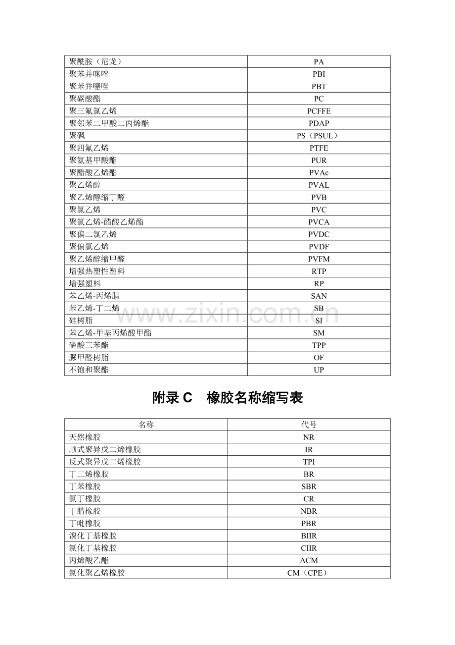 施工手册(第四版)第十六章屋面工程1附录.doc_第3页