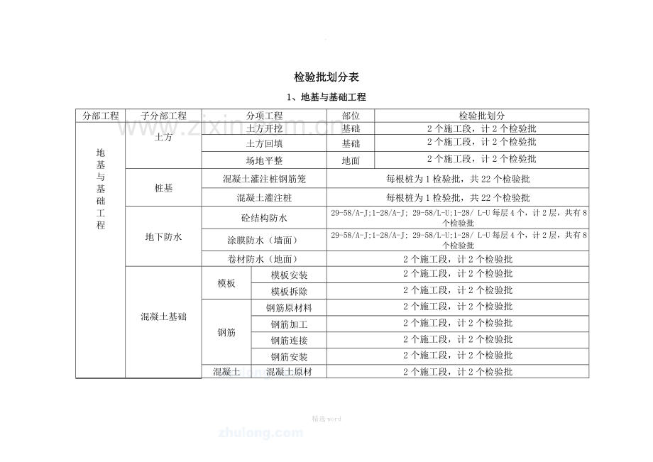 检验批划分方案.doc_第3页