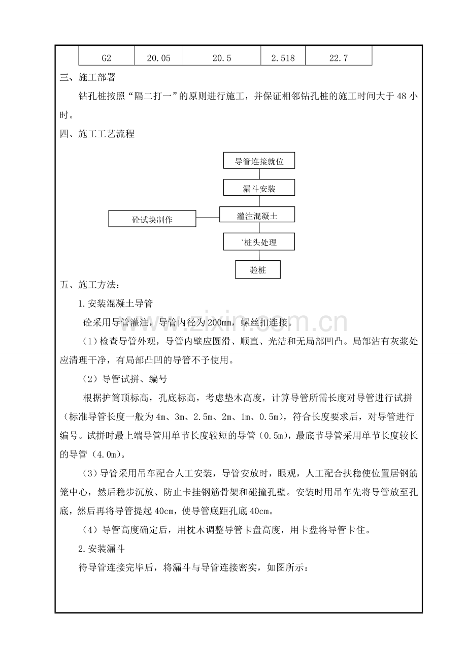 旋挖钻孔灌注桩混凝土工程技术交底.doc_第2页