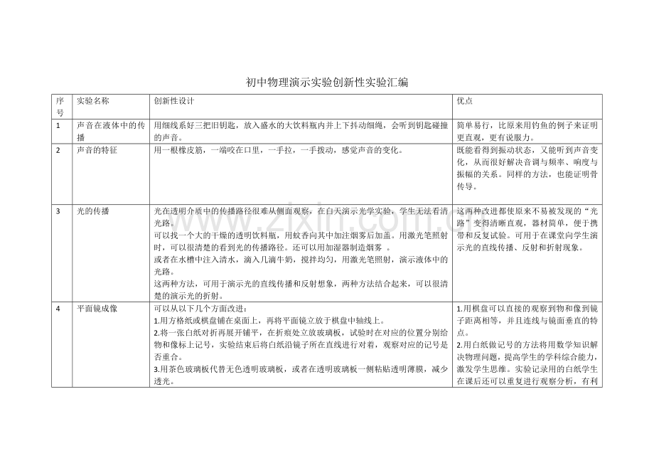 初中物理演示实验创新性实验汇编.doc_第1页