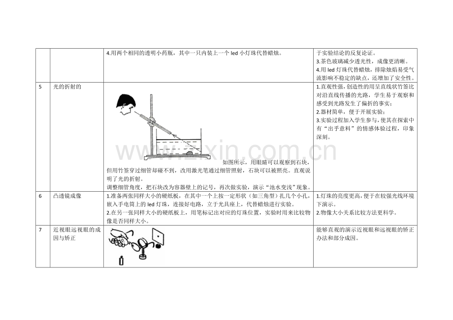 初中物理演示实验创新性实验汇编.doc_第2页