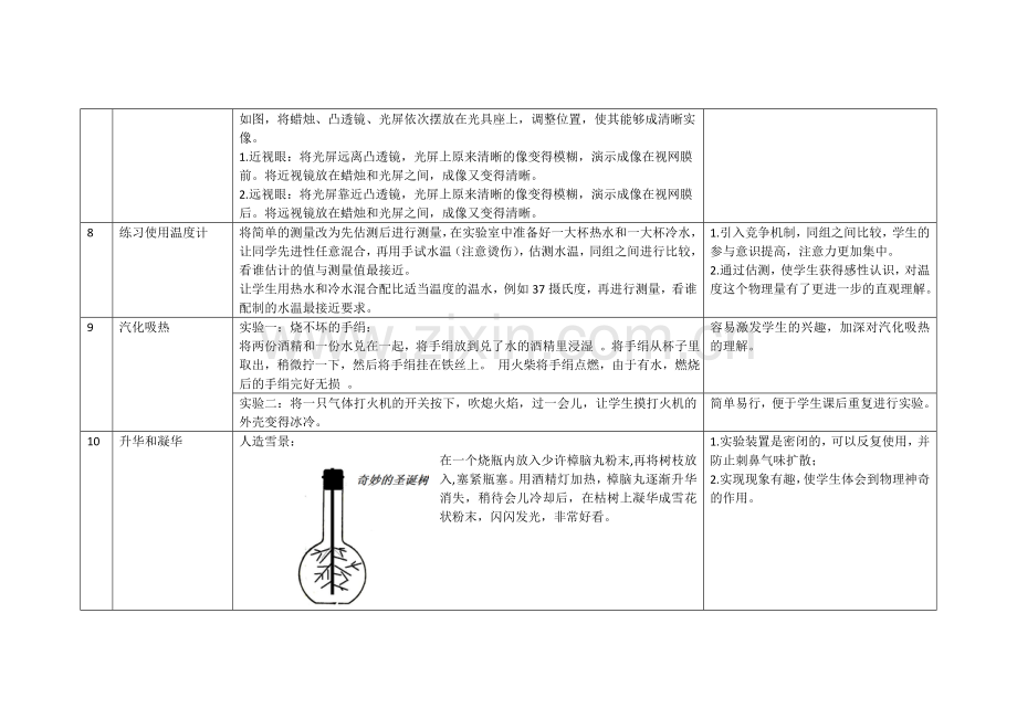 初中物理演示实验创新性实验汇编.doc_第3页