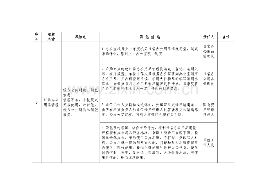 办公室工作职责和廉政风险防控管理.doc_第3页