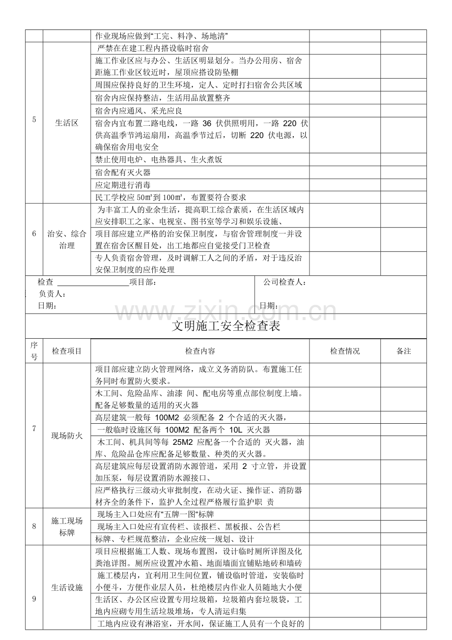 文明施工安全检查表.doc_第2页