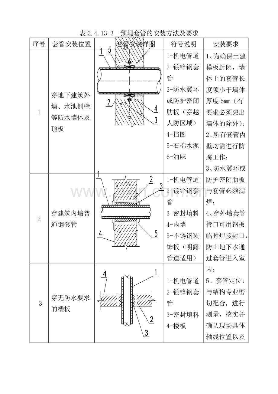 水电安装预留预埋施工方案.doc_第3页