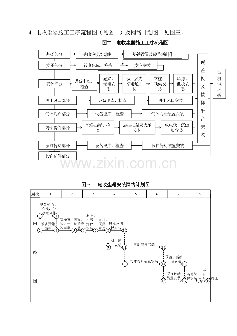 电收尘施工方案.doc_第3页