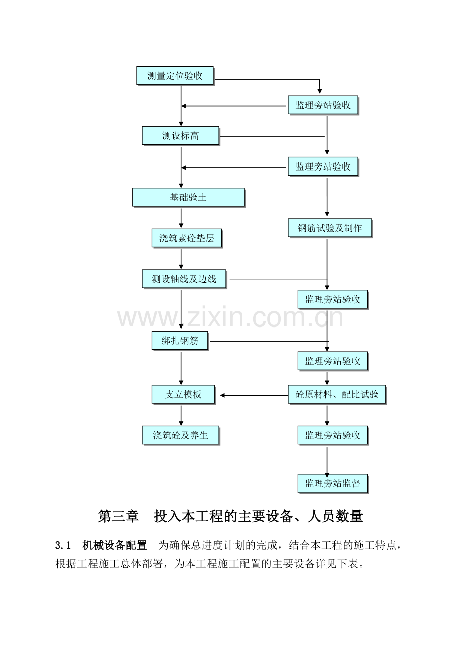 防尘网施工方案.doc_第2页