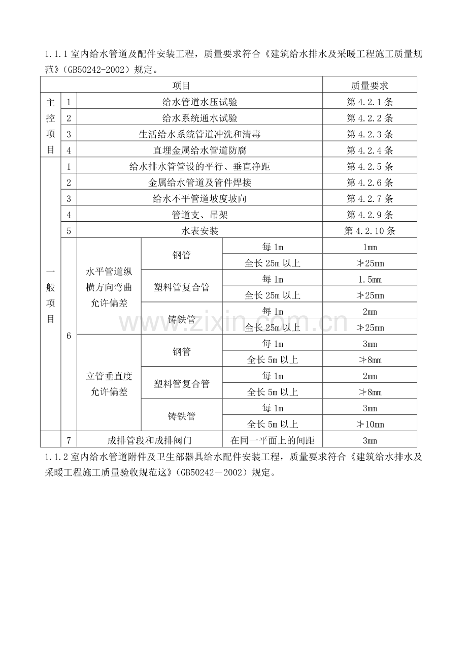 24.给水排水及采暖工程施工质量监理实施细则.doc_第3页