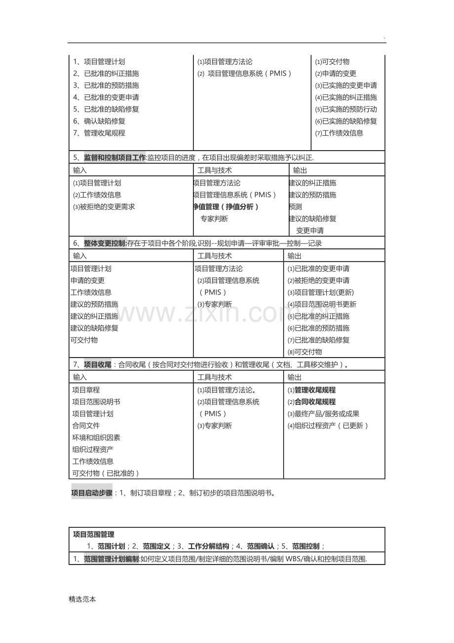 信息系统项目管理九大知识体系.doc_第2页