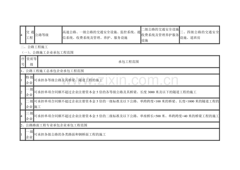 公路工程资质要求规定.doc_第2页