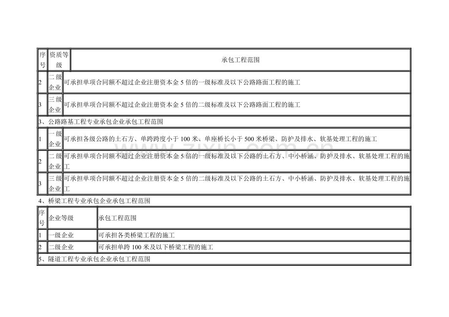 公路工程资质要求规定.doc_第3页