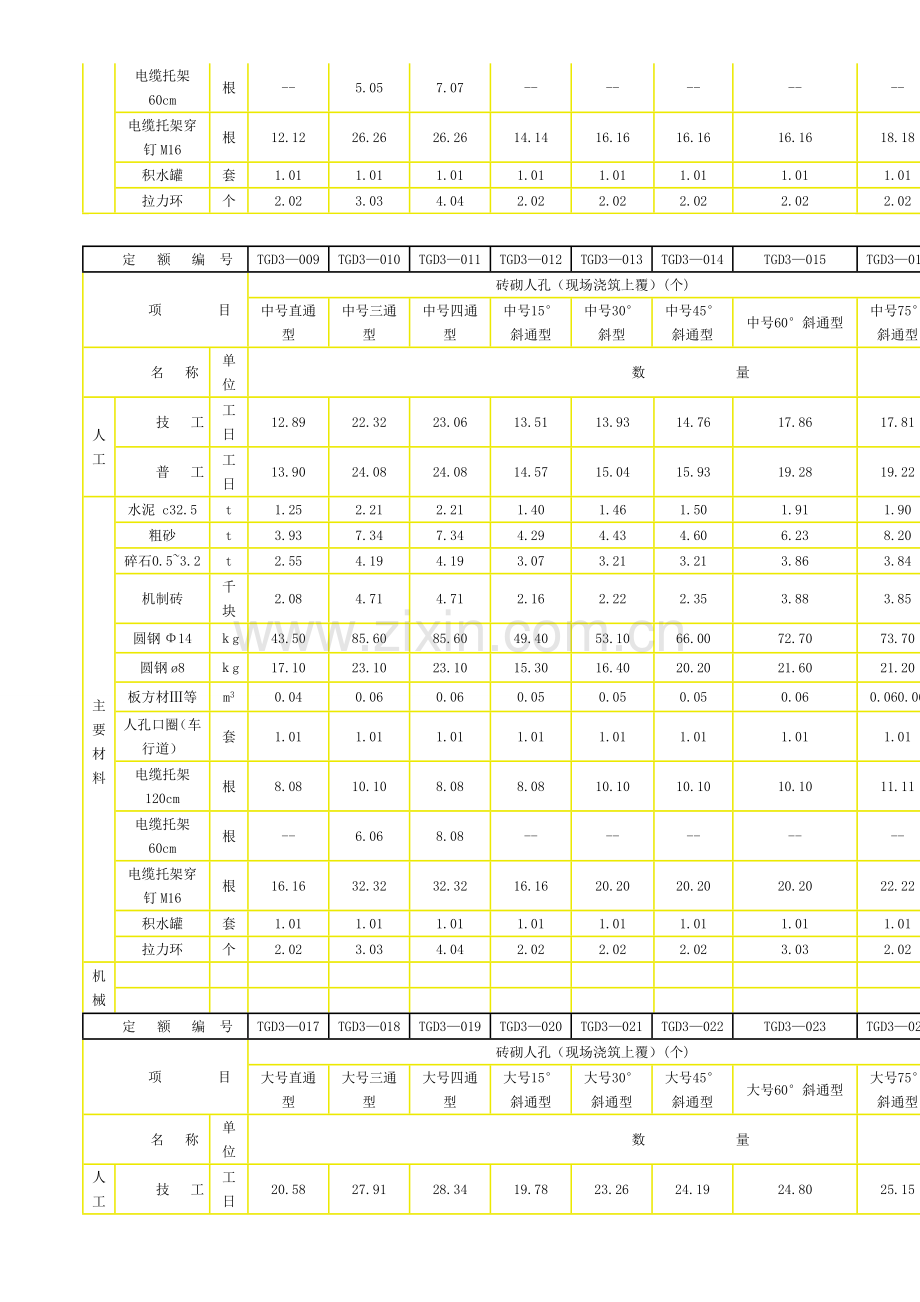 934-8(通信管道工程)2.doc_第2页